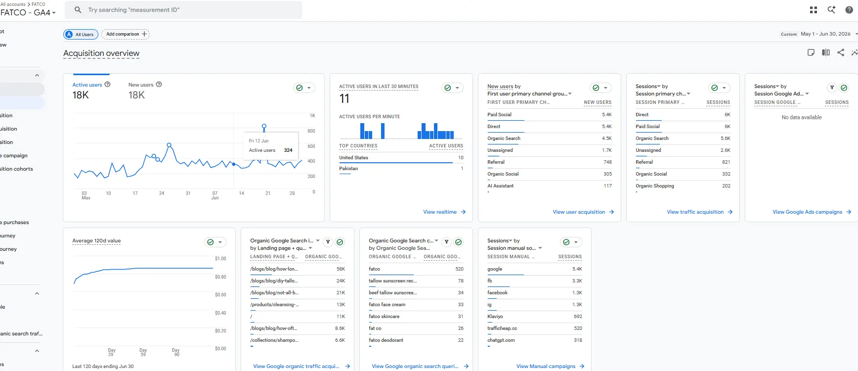 SEO evidence for FATCO