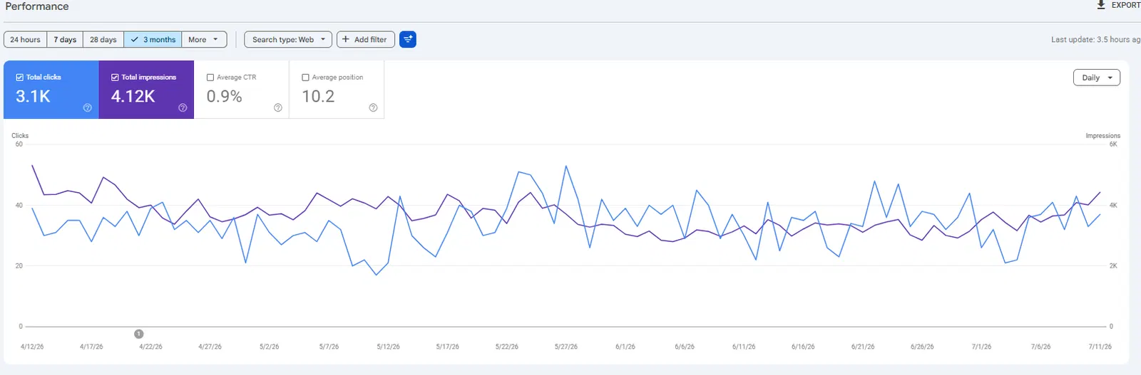 SEO evidence for Housing Target