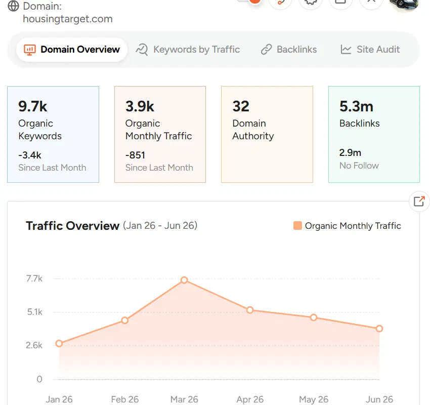 SEO evidence for Housing Target
