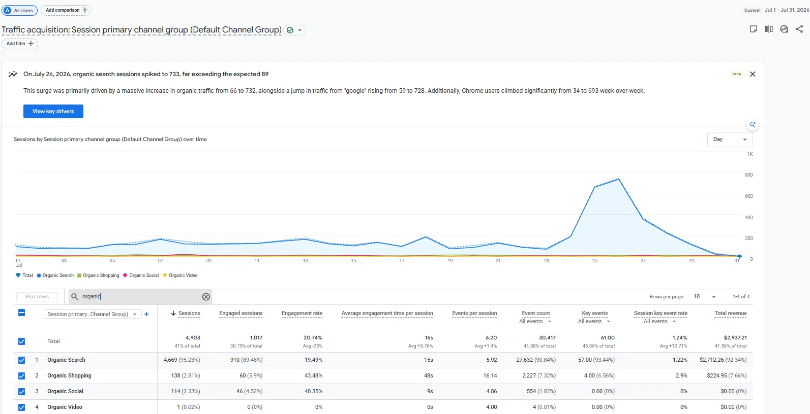SEO evidence for Judge