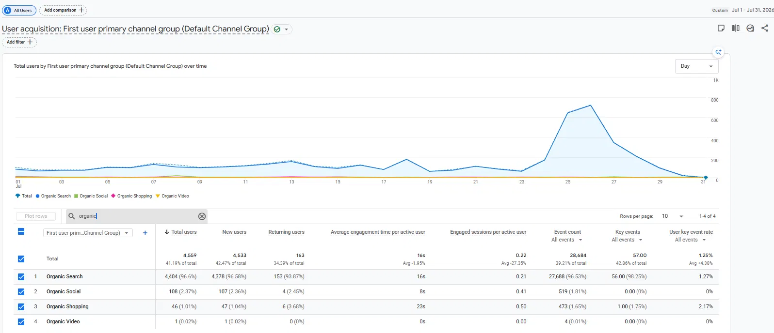 SEO evidence for Judge