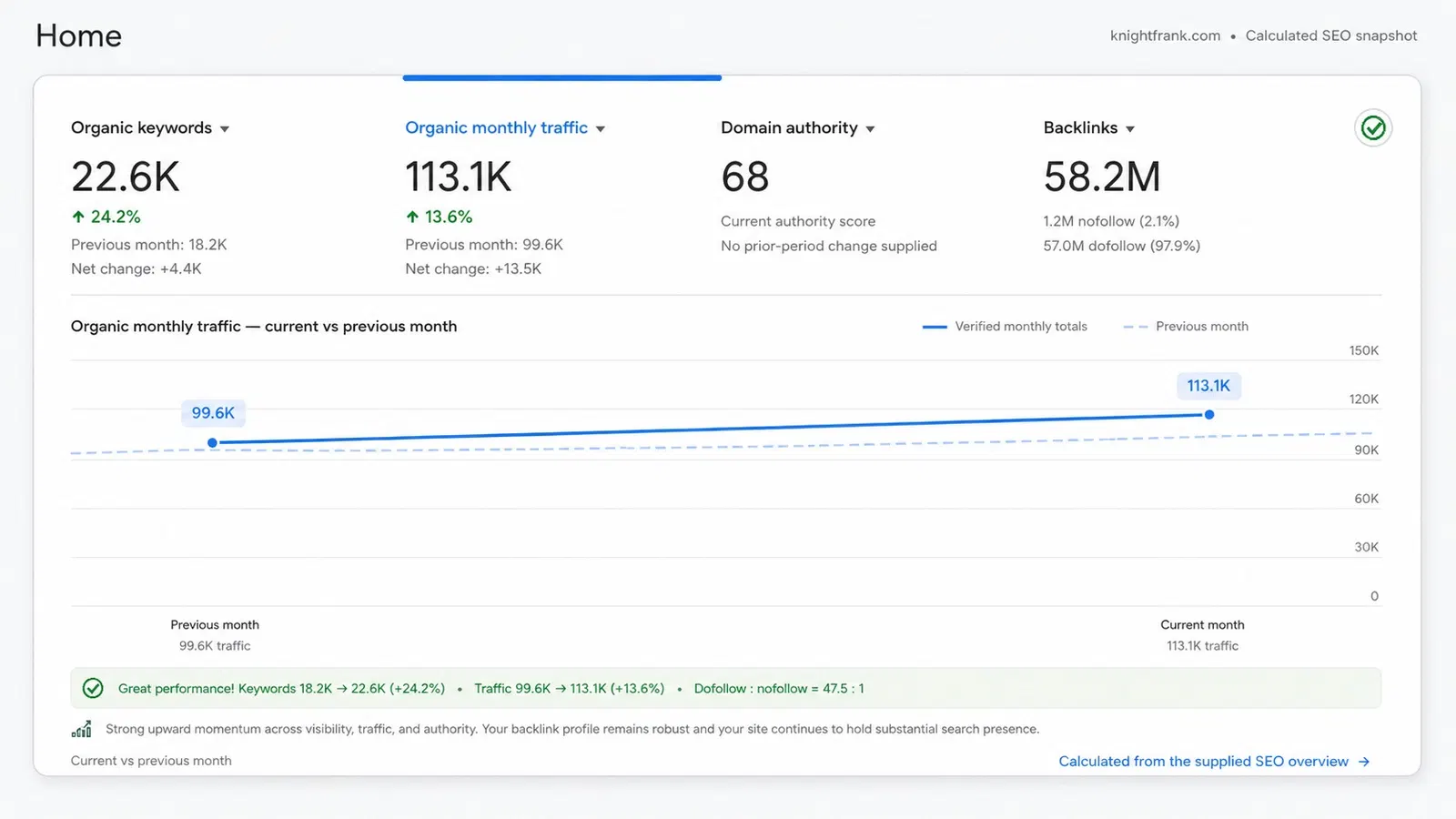 SEO evidence for Knight Frank