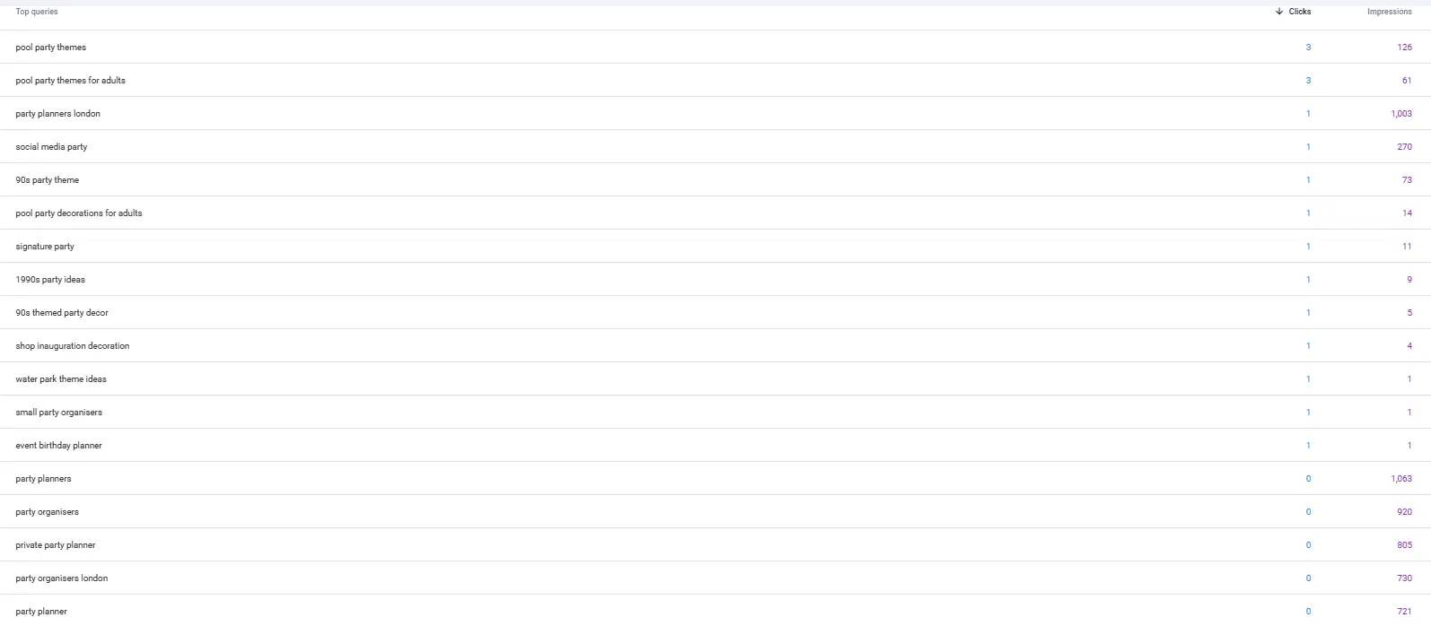 SEO evidence for My Signature Party
