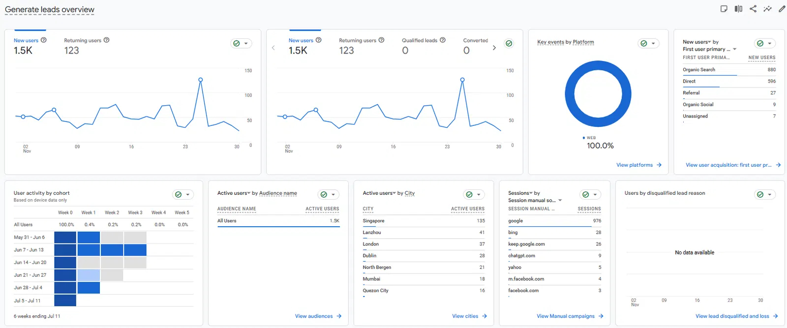 SEO evidence for My Signature Party