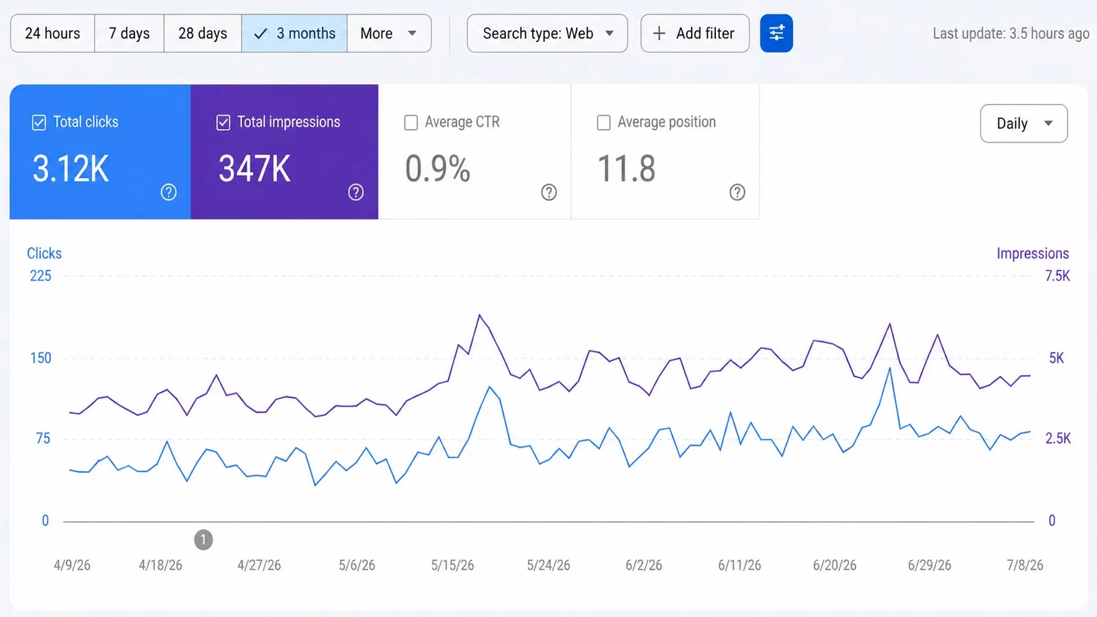 SEO evidence for Property.ca