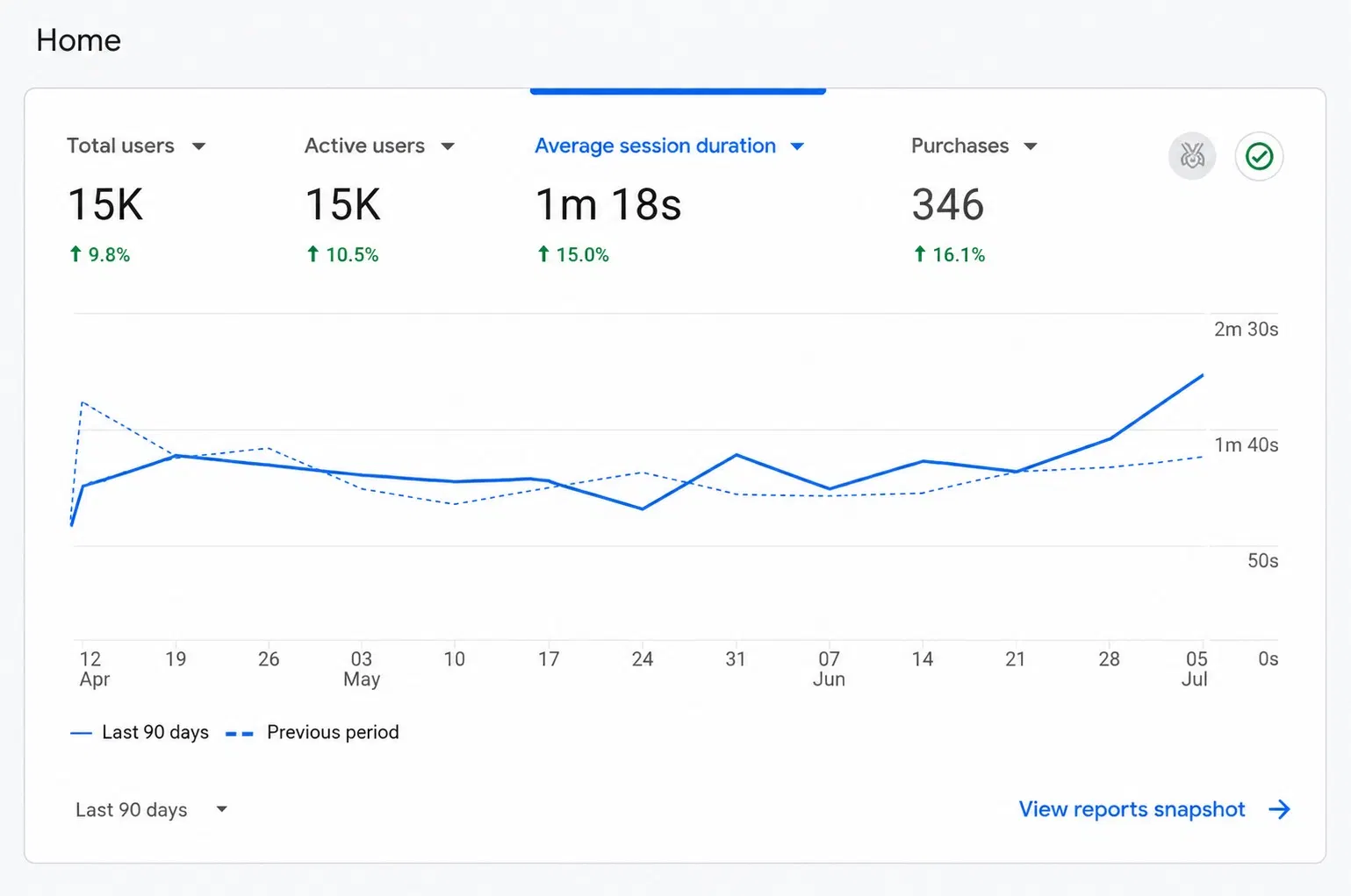 SEO evidence for Property.ca
