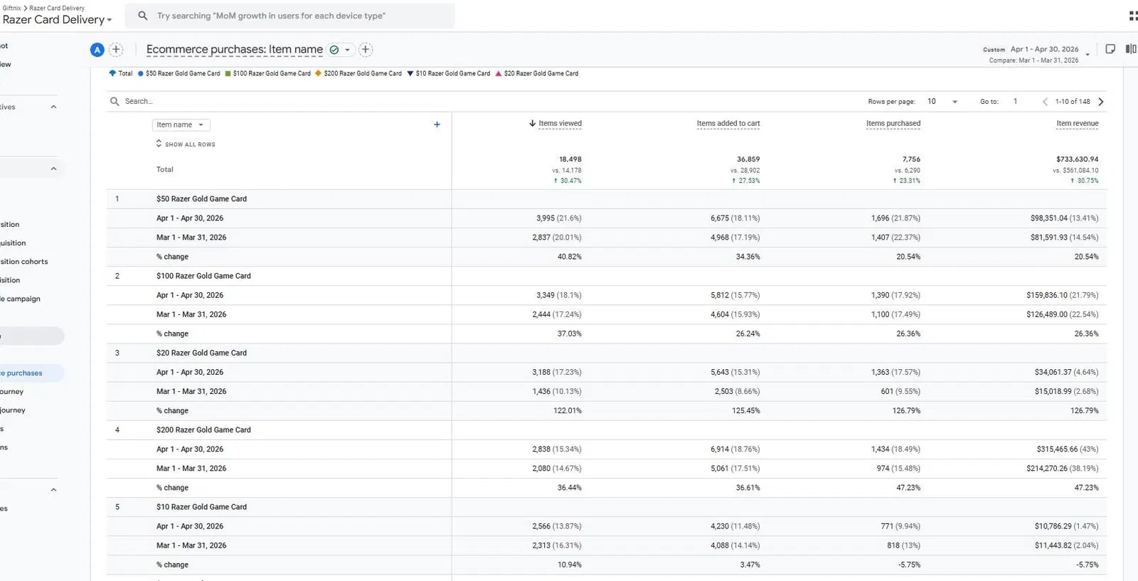 SEO evidence for Razer Card Delivery