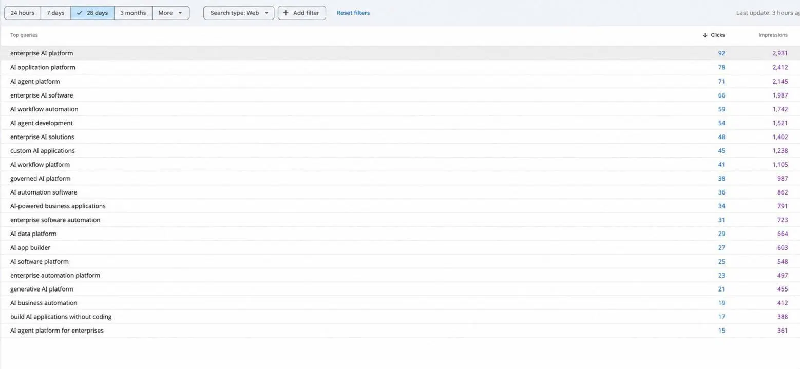 SEO evidence for Veilion Tech