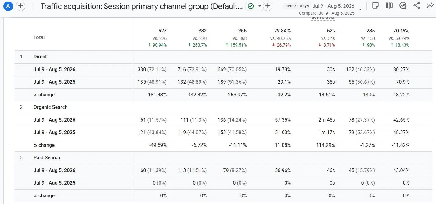 SEO evidence for Veilion Tech