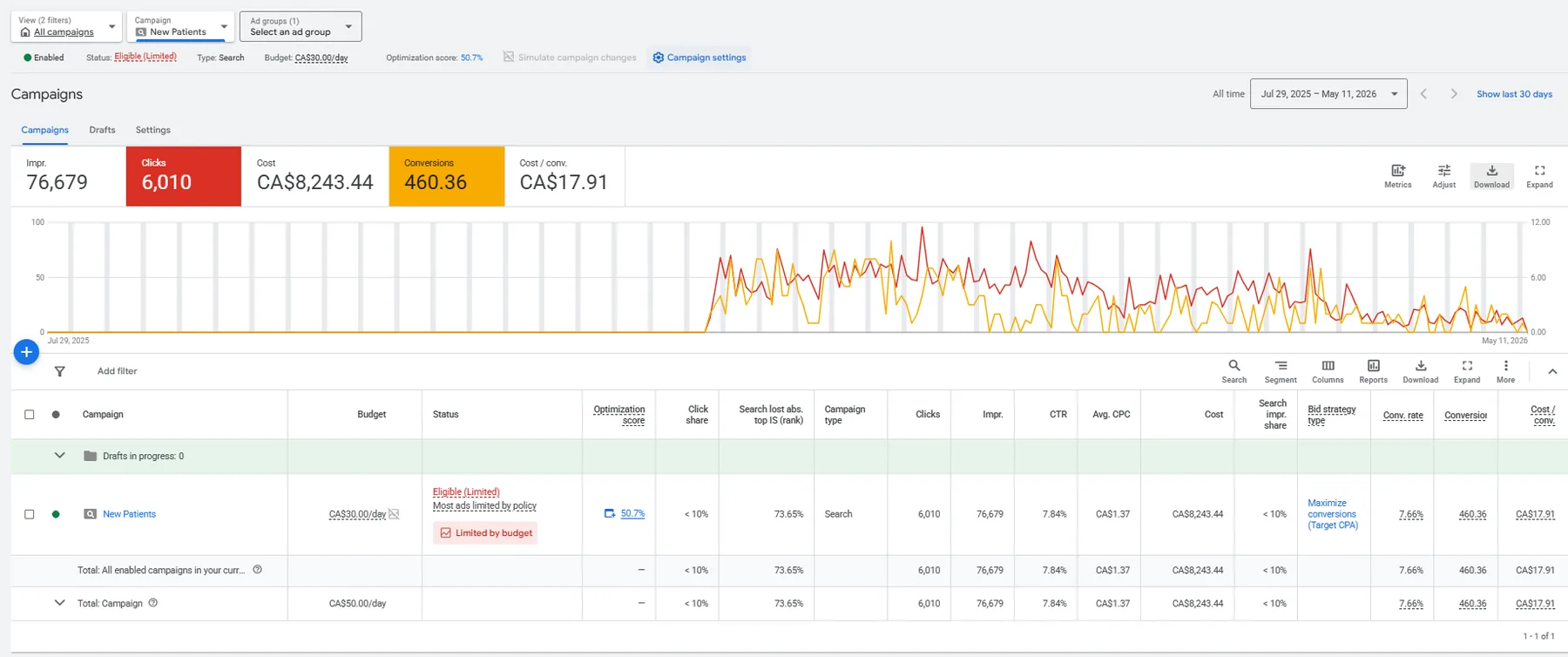 Primary Healthcare performance evidence screenshot