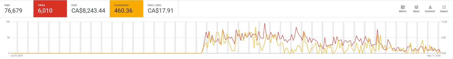 Primary Healthcare performance evidence screenshot