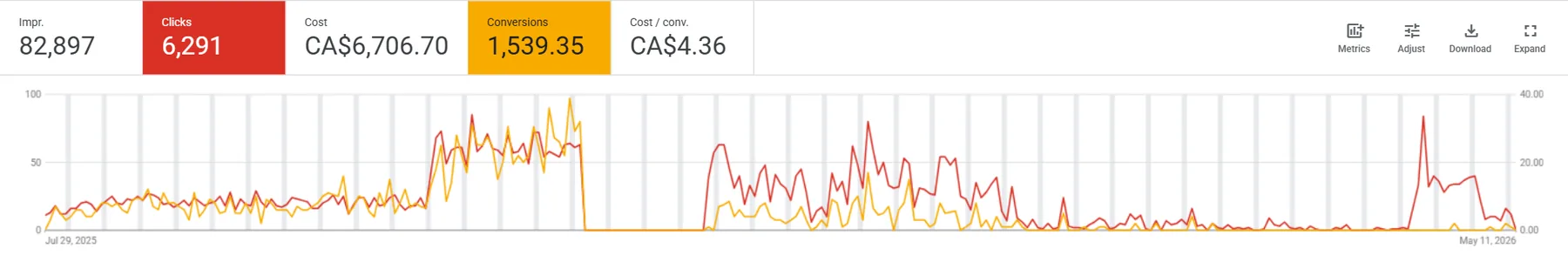 Primary Healthcare performance evidence screenshot