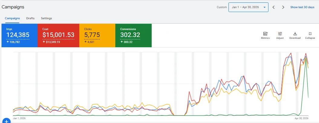 Performance evidence for Home Services Search