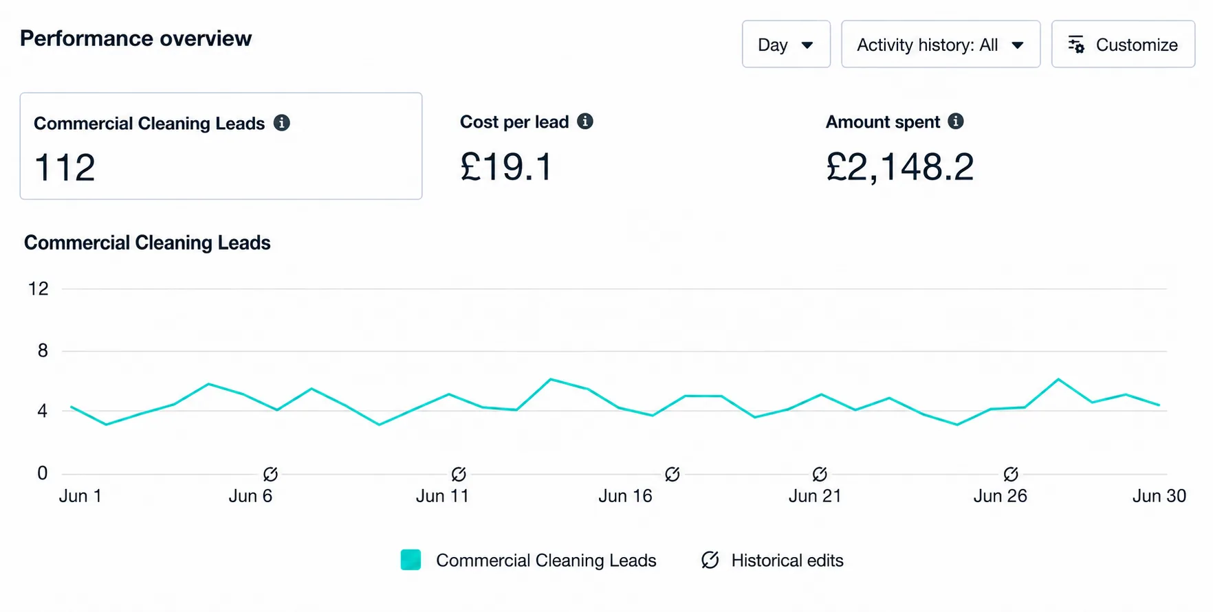 Home Services performance evidence screenshot