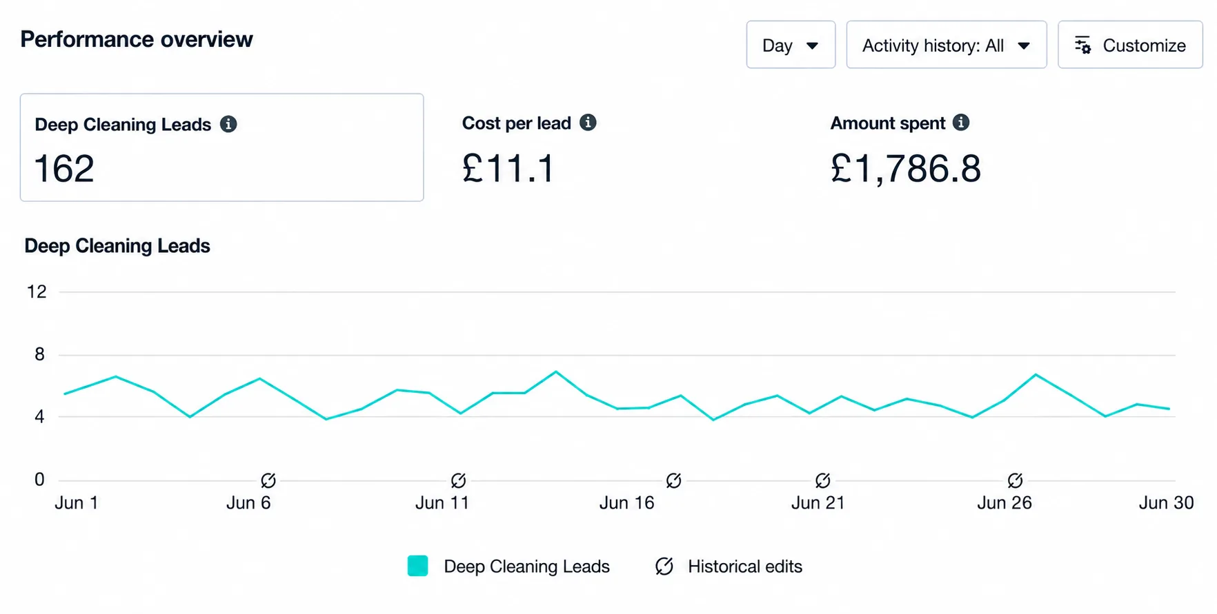 Home Services performance evidence screenshot