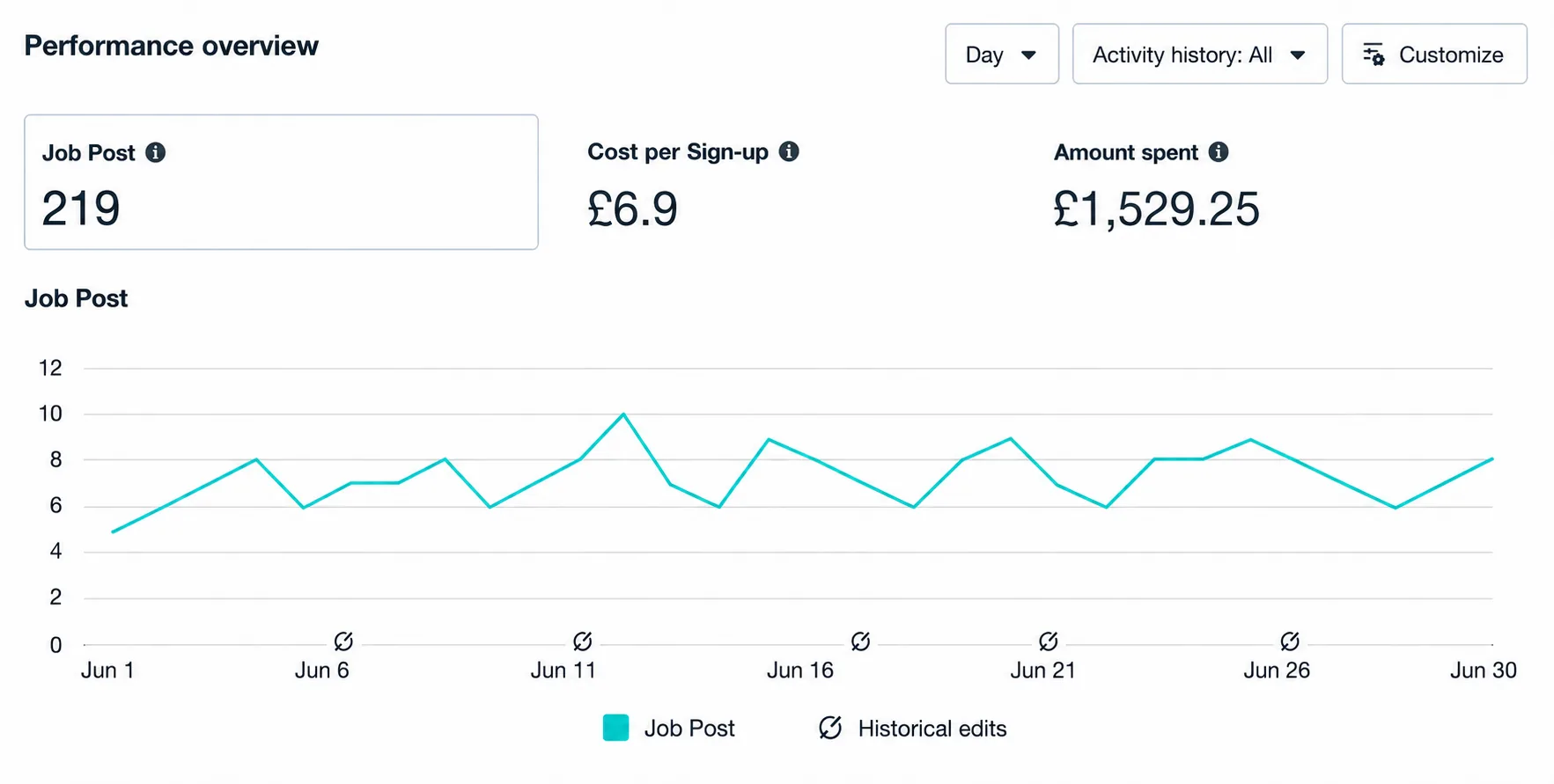 Home Services performance evidence screenshot