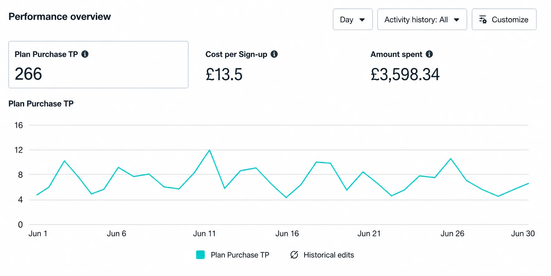 Home Services performance evidence screenshot