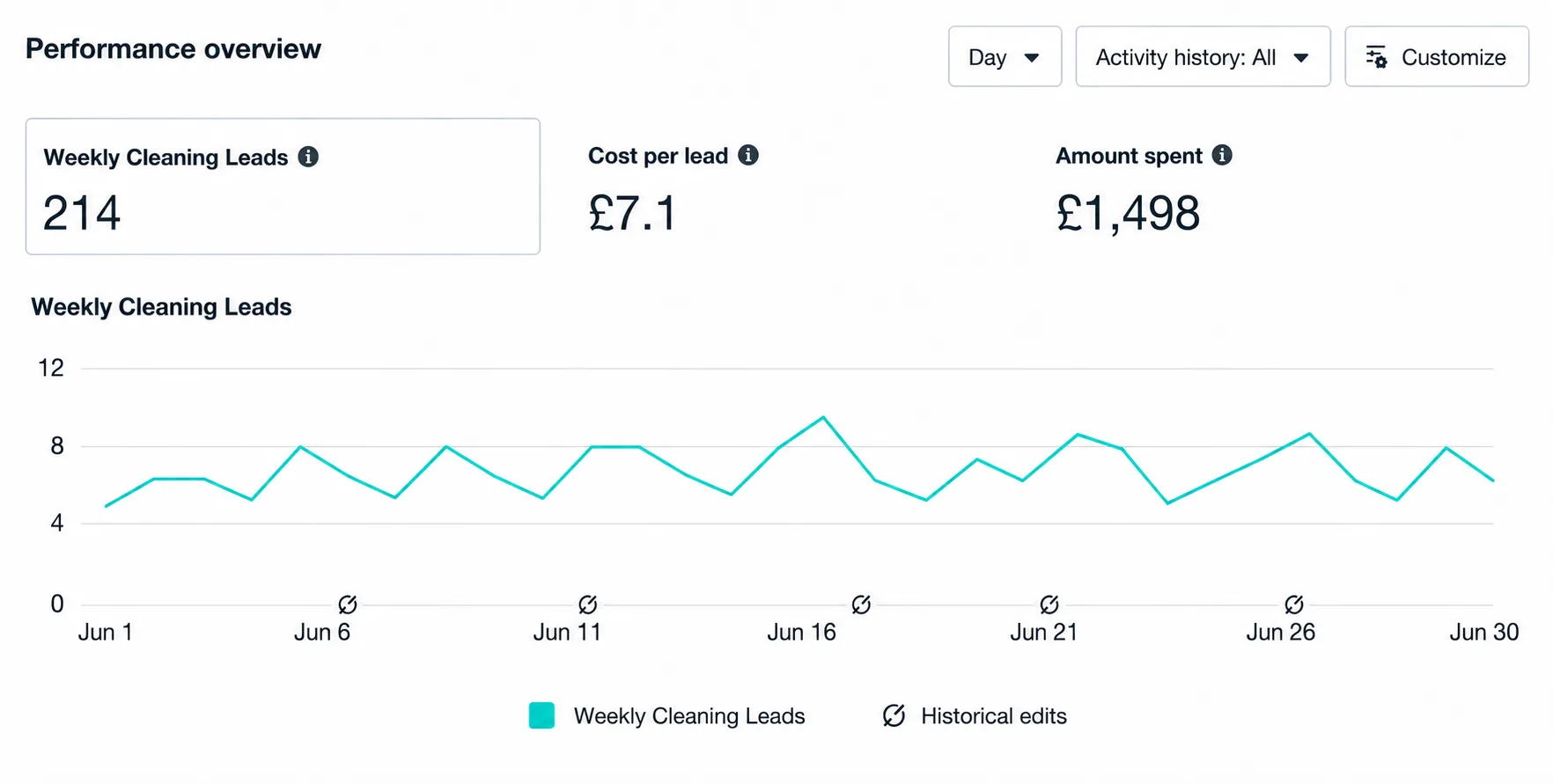Home Services performance evidence screenshot
