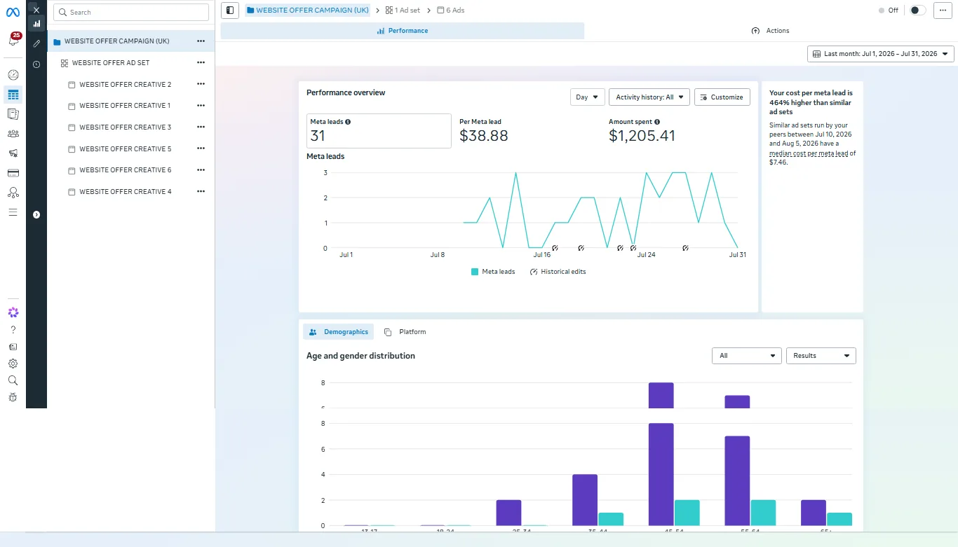 IT Services performance evidence screenshot