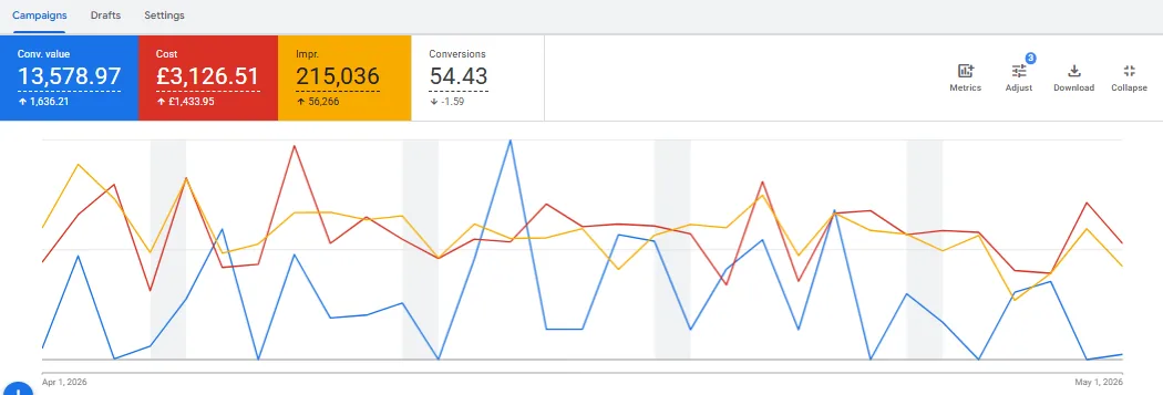 Luxury E-commerce performance evidence screenshot