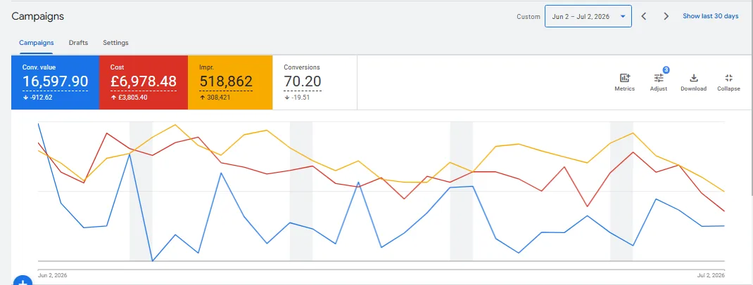 Luxury E-commerce performance evidence screenshot