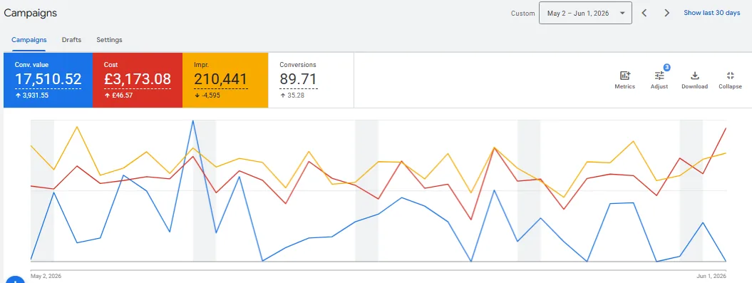 Luxury E-commerce performance evidence screenshot