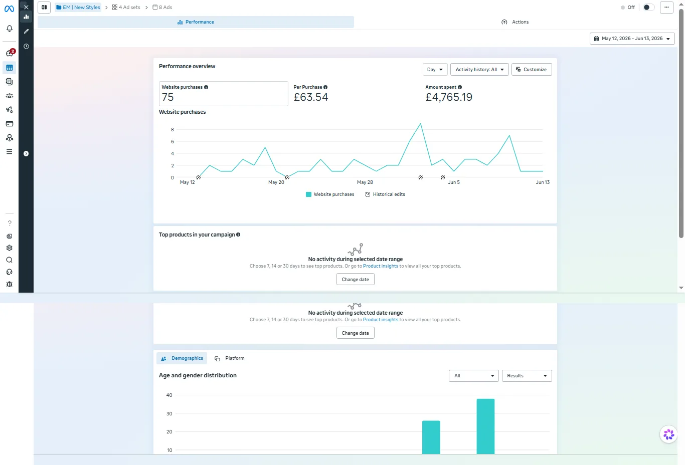 Luxury E-commerce performance evidence screenshot