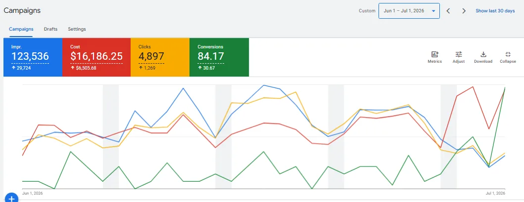 Mental Health Services performance evidence screenshot