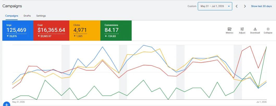 Mental Health Services performance evidence screenshot